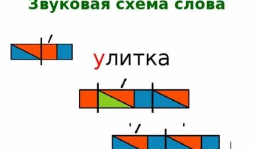 Разбор слова улитка схема