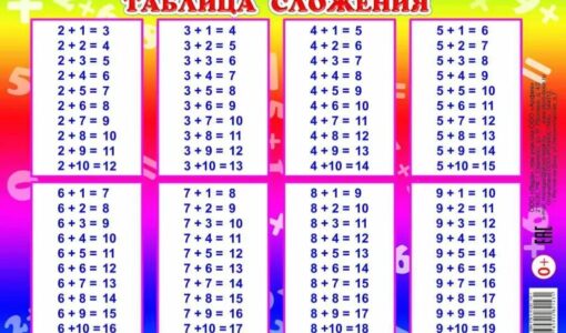 Таблица сложения до 20 2 класс распечатать