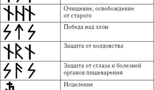 Руны для мужчин и их значение