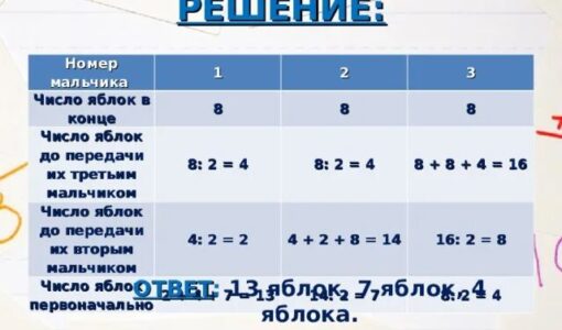 Номера мальчиков