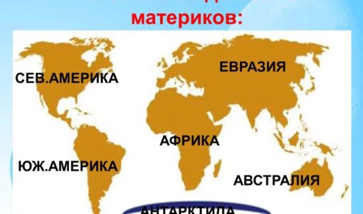 6 материков на карте