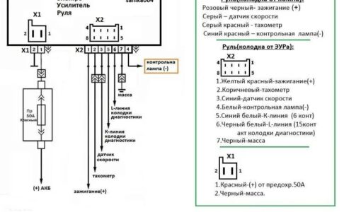 Распиновка эур приора
