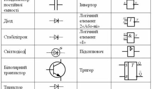 Стабилизатор обозначение на схеме