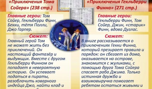 Читательский дневник приключения тома сойера