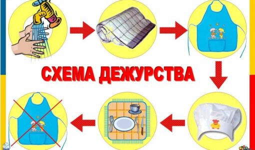 Алгоритм дежурства в детском