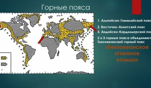 Альпийско гималайский пояс на карте