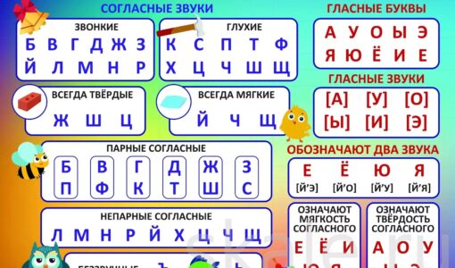Согласные буквы со звуками