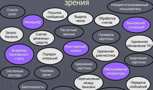 Диаграмма точек зрения