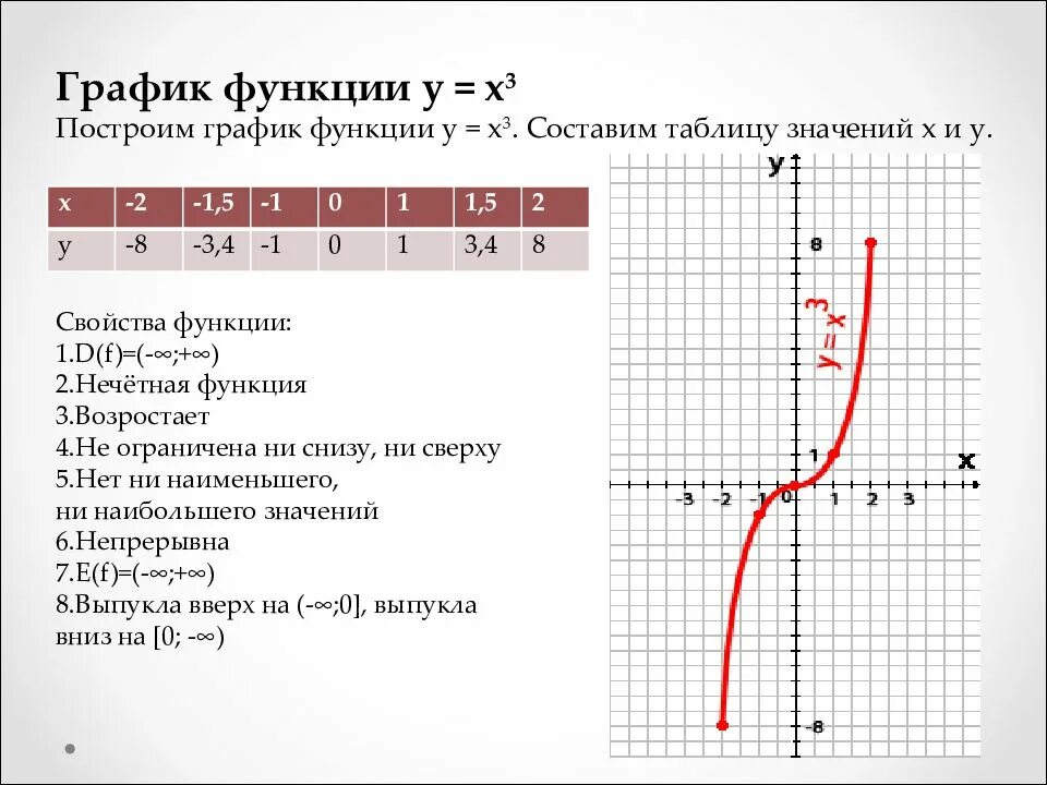 Постройте график функции y x 3 1: фотографии в высоком качестве