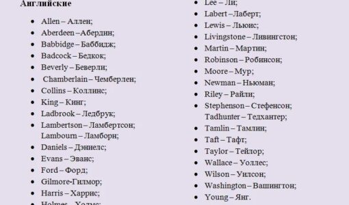 Фамилии для виртовских парней