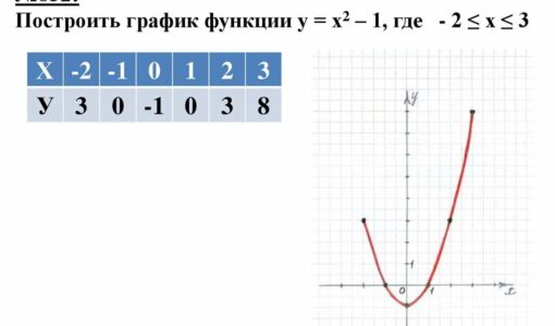 График функции у х2 1